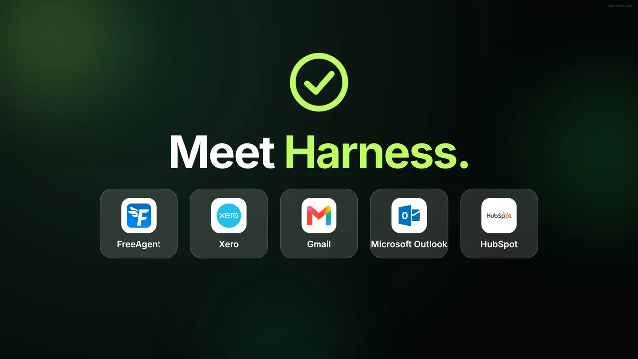 Harness in fifteen seconds: late invoices, quiet quotes and waiting mail, chased, followed up and answered after your tap